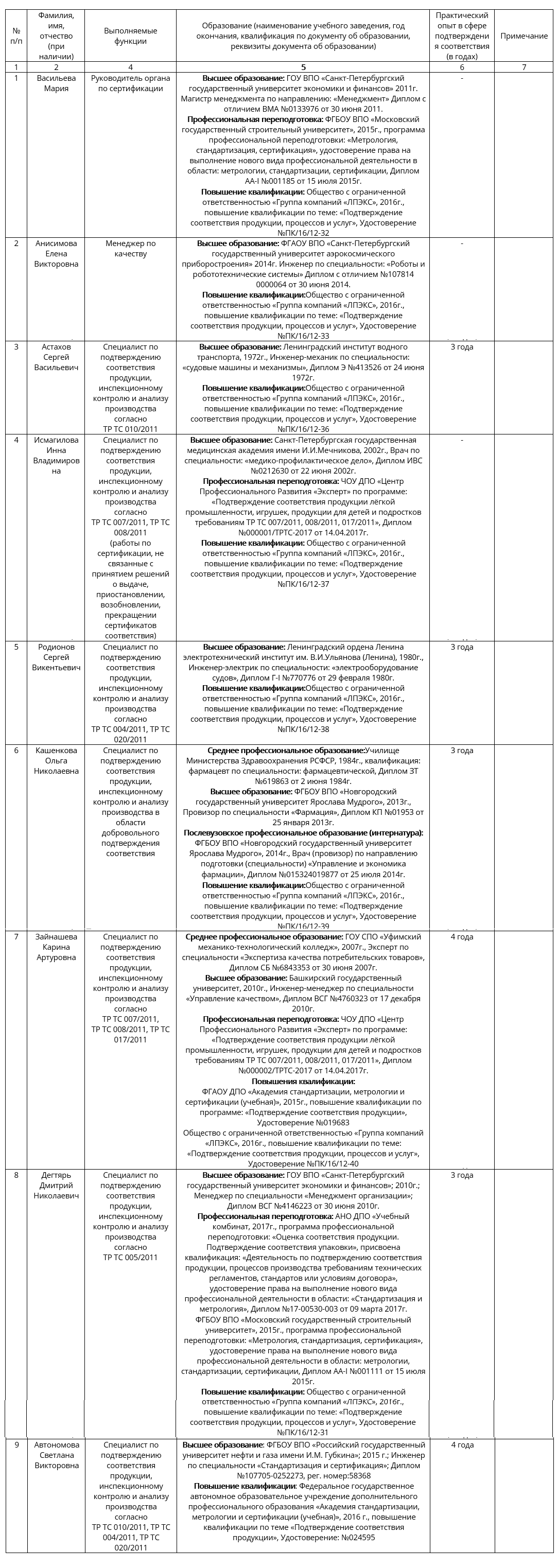 Орган по сертификации